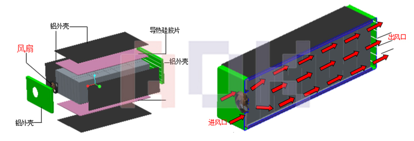 电池热管理系统散热原理