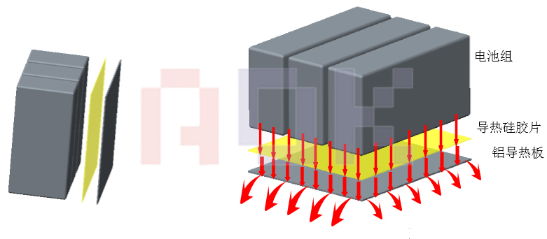 电池热管理系统散热原理