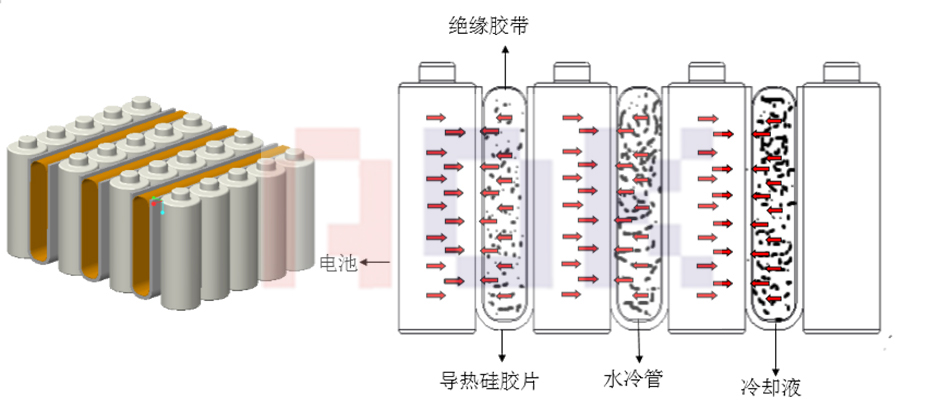 特斯拉电池热管理系统散热原理