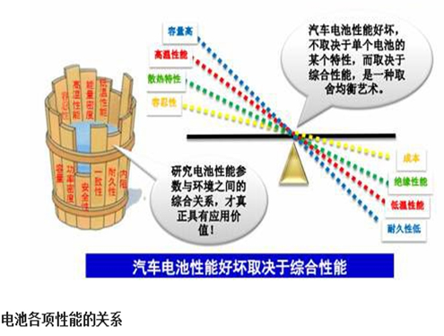 散热管理系统的重要性