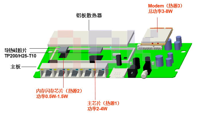 傲川-便携式WLAN设备内部结构图