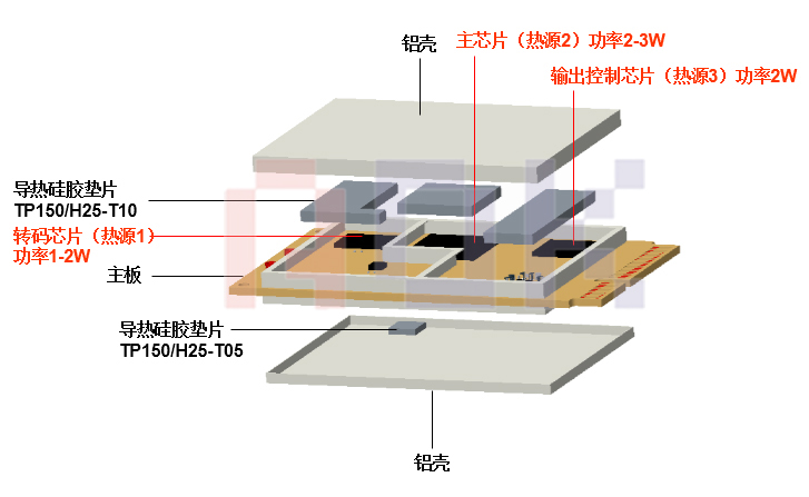 傲川-Modem内部结构图