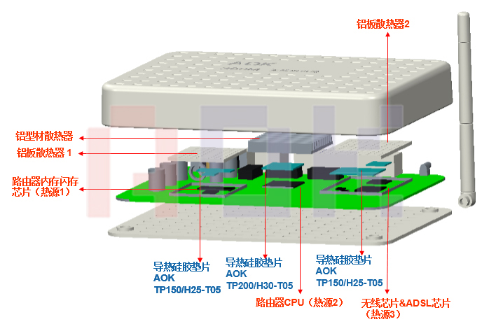傲川-无线路由器散热结构图